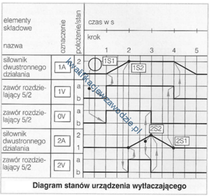 e3_diagram